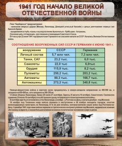 Стенд "1941 год. Начало великой отечественной войны" - fgospostavki.ru - Балашиха