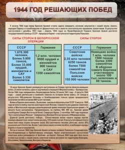 Стенд "1944 год решающих побед" - fgospostavki.ru - Балашиха