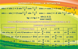 Стенд "Формулы суммы и разности" - fgospostavki.ru - Балашиха