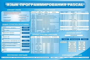 Стенд "Язык программирования Pascal" - fgospostavki.ru - Балашиха