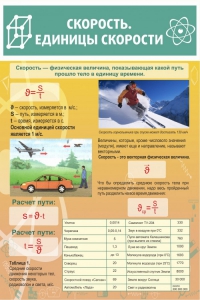 Стенд "Скорость. Единицы скорости" - fgospostavki.ru - Балашиха