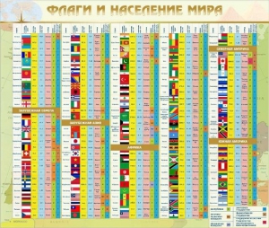 Стенд "Флаги и население мира" - fgospostavki.ru - Балашиха