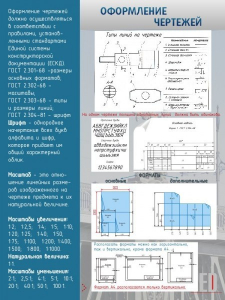 Стенд "Оформление чертежей" - fgospostavki.ru - Балашиха