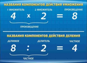 Стенд "Компоненты умножения и деления" - fgospostavki.ru - Балашиха