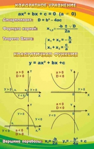 Стенд "Квадратное уравнение" Вариант 1 - fgospostavki.ru - Балашиха