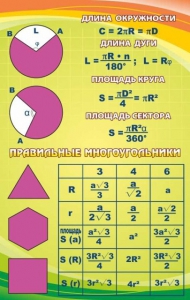 Стенд "Правильные многоугольники" - fgospostavki.ru - Балашиха