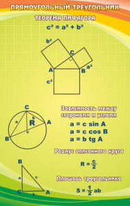 Стенд "Прямоугольный треугольник" - fgospostavki.ru - Балашиха
