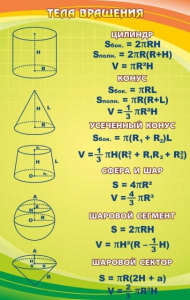 Стенд "Тела вращения" - fgospostavki.ru - Балашиха