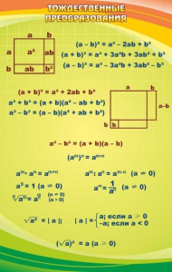 Стенд "Тождественные преобразования" - fgospostavki.ru - Балашиха