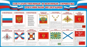 Стенд "Государственные и военные символы РФ" - fgospostavki.ru - Балашиха