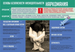 Стенд "Наркомания" - fgospostavki.ru - Балашиха