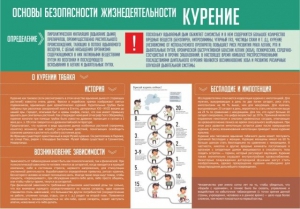 Стенд "Курение" - fgospostavki.ru - Балашиха