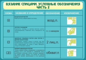 Стенд "Вязание спицами. Условные обозначения. Часть 2" - fgospostavki.ru - Балашиха