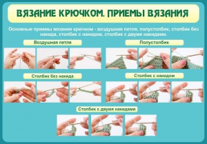 Стенд "Вязание крючком. Приемы вязания" - fgospostavki.ru - Балашиха