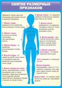 Стенд "Снятие мерок" Вариант 2 - fgospostavki.ru - Балашиха