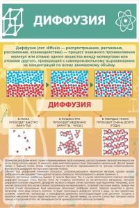 Стенд "Диффузия" - fgospostavki.ru - Балашиха