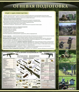 Стенд "Огневая подготовка" Вариант 3 - fgospostavki.ru - Балашиха