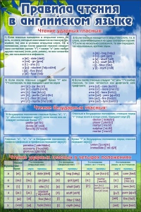 Стенд "Правила чтения в английском языке" - fgospostavki.ru - Балашиха