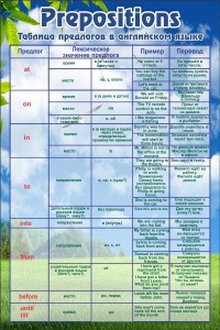 Таблица предлогов в английском языке - fgospostavki.ru - Балашиха