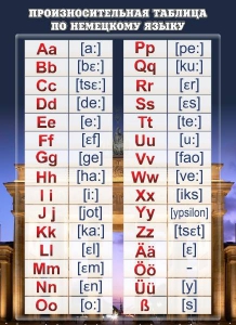 Стенд "Произносительная таблица" - fgospostavki.ru - Балашиха