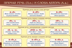 Стенд "Прямая речь и слова автора" - fgospostavki.ru - Балашиха