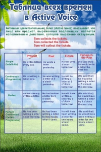 Стенд "Таблица всех времен" - fgospostavki.ru - Балашиха