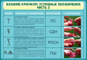 Стенд "Вязание крючком. Условные обозначения. Часть 2" - fgospostavki.ru - Балашиха