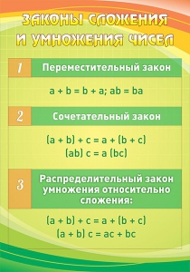 Стенд "Законы сложения и умножения чисел" - fgospostavki.ru - Балашиха