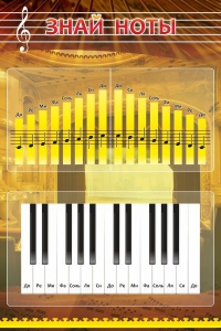 Стенд "Знай ноты" - fgospostavki.ru - Балашиха