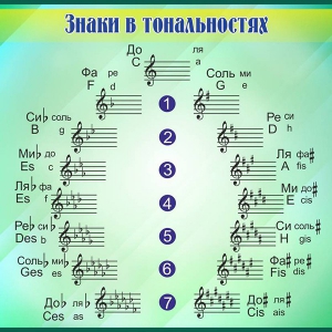Стенд "Знаки в тональностях" - fgospostavki.ru - Балашиха