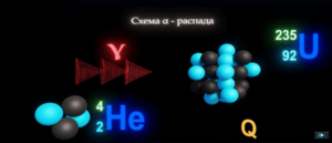 Виртуальный лабораторный практикум «Ядерная физика. Виды ядерных превращений» - fgospostavki.ru - Балашиха