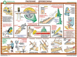 Комплект плакатов "Безопасность труда при деревообработке" - fgospostavki.ru - Балашиха
