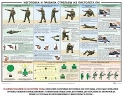 Плакат "Приемы и правила стрельбы из ПМ" - fgospostavki.ru - Балашиха