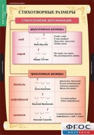Комплект таблиц. Литература 5 класс. - fgospostavki.ru - Балашиха
