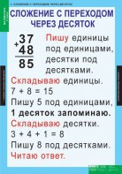 Комплект таблиц. Математика 2 класс. - fgospostavki.ru - Балашиха