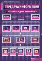 Комплект таблиц. Информатика и ИКТ 5-7 классы. - fgospostavki.ru - Балашиха