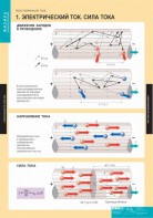 Комплект таблиц. Физика. Постоянный ток. - fgospostavki.ru - Балашиха