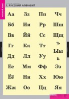 Комплект таблиц. Русский язык. Русский алфавит. - fgospostavki.ru - Балашиха