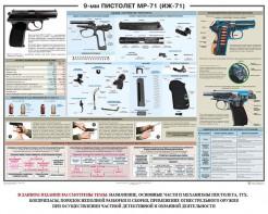 Плакат "9-мм пистолет МР-71 (ИЖ-71)" - fgospostavki.ru - Балашиха