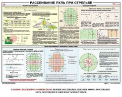 Плакат "Рассеивание пуль при стрельбе" - fgospostavki.ru - Балашиха