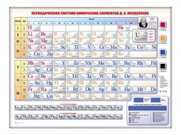 Электронно-справочная информационная таблица "Периодическая система химических элементов Д.И. Менделеева" - fgospostavki.ru - Балашиха