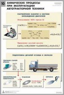 Комплект таблиц "Химия в технологиях сельского хозяйства" - fgospostavki.ru - Балашиха