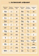 Комплект математических таблиц для оформления кабинета. - fgospostavki.ru - Балашиха