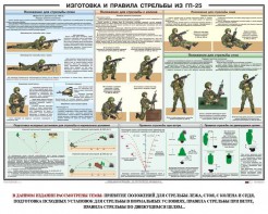 Плакат "Изготовка и правила стрельбы из ГП-25" - fgospostavki.ru - Балашиха