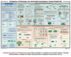 Плакат "Правила стрельбы из противотанковых гранатометов" - fgospostavki.ru - Балашиха