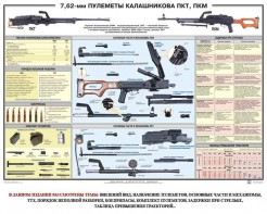 Плакат "7,62-мм пулеметы Калашникова ПКТ, ПКМ" - fgospostavki.ru - Балашиха