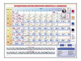 Электронно-справочная информационная таблица Д. И. Менделеева, адаптивная, с сенсорным пультом управления и планшетом со шрифтом Брайля - fgospostavki.ru - Балашиха