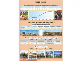 Таблица демонстрационная "Города России" (винил 100*140) - fgospostavki.ru - Балашиха
