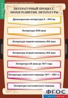 Комплект таблиц. Литература 9 класс. - fgospostavki.ru - Балашиха