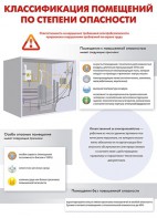 Комплект плакатов "Электробезопасность на объекте" - fgospostavki.ru - Балашиха
